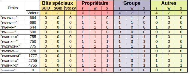 2.3b Gestion des droits.png
